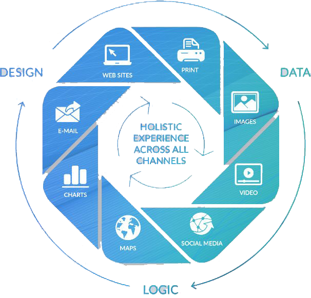 holistic experience across all channels, XMPIE, XM Pie, Xerox, Offitek