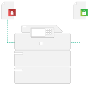 Papercut, Secure Printing, Offitek